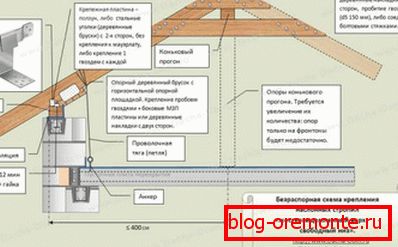 Sistem brez ploskanja
