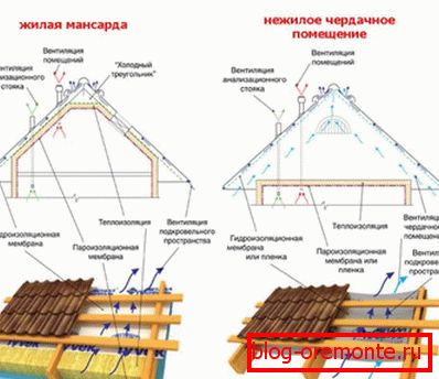 Profilirana krovna streha
