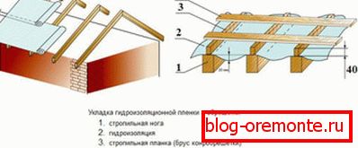 Vgradnja hidroizolacijskega materiala in zabojnikov