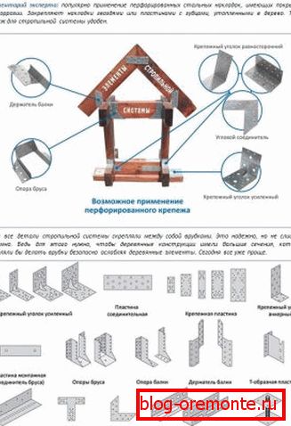 Pritrdilni elementi za pritrditev strešnikov