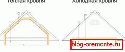 Razlika med hladno in toplo streho