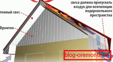 Postavitev prevleke