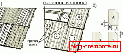 Shema polaganja z obrezovanjem vogalov