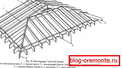 Vzmeten sistem strešnih nosilcev