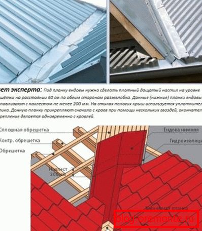 Spodnja pravila namestitve plošče