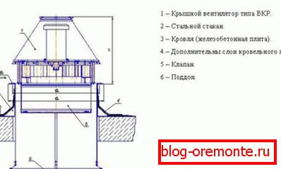 Namestitev prezračevalnih naprav na steklu