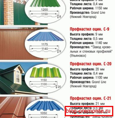 Vrste profilirane jeklene pločevine