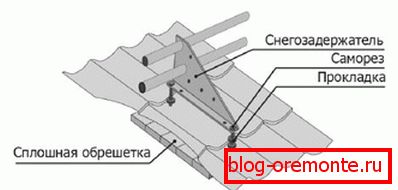 Namestitev кронштейнов