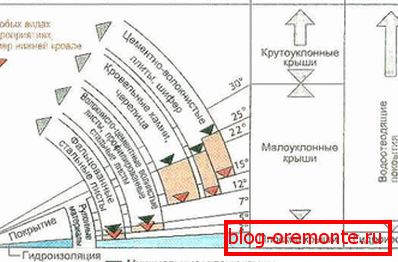 Kako izračunati višino grebena in območje dvostopenjske