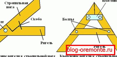 Pritrditev špirovcev s sornikom