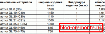 Uporabna širina materiala različnih blagovnih znamk