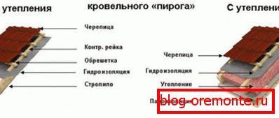 Možnosti strešne kritine