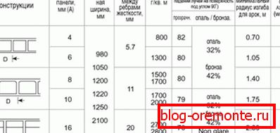 Velikosti polikarbonatnega lista
