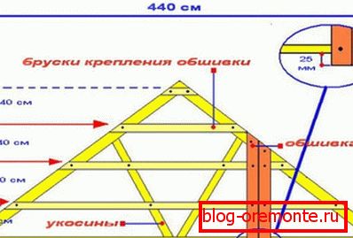 Okvir za okvir namestitve za šivanje