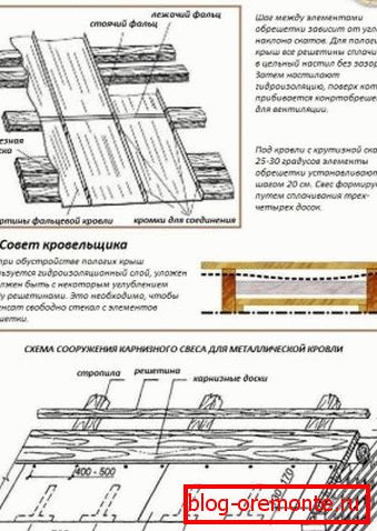 Priprava špirovcev к настилу медной фальцевой кровли