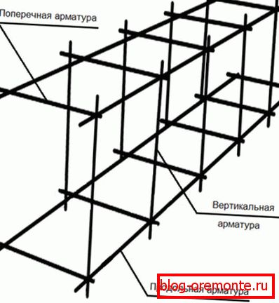 Armaturni okvir za trakove Armaturni okvir za trakove