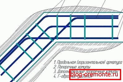 Aрмирование тупого угла ленты. Vнутренний стержень каркаса подвязан к наружному стержню смежного участка. Aрмирование тупого угла ленты. Vнутренний стержень каркаса подвязан к наружному стержню смежного участка.
