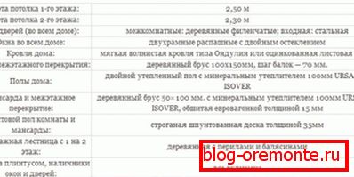Osnovna oprema hiše hlodovine Osnovna oprema hiše hlodovine