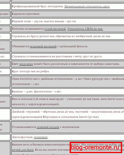 Osnovna oprema za gradnjo 6 do 4 gradbenega podjetja Osnovna oprema za gradnjo 6 do 4 gradbenega podjetja