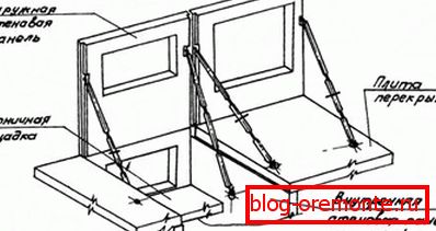 Frameless tip konstrukcije plošče.