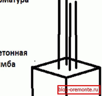 Betonska cev z okovjem