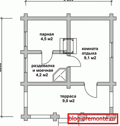 Risba prihodnje strukture Risba prihodnje strukture
