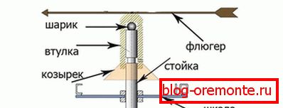 Risba lamelnega ležaja