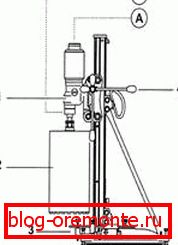 Rakovna montaža: A) električni motor; B) sistem oskrbe z vodo; 1) menjalnik motorja; 2) krona diamantnega noža; 3) postelja; 4) ročaj vozička. Rakovna montaža: A) električni motor; B) sistem oskrbe z vodo; 1) menjalnik motorja; 2) krona diamantnega noža; 3) postelja; 4) ročaj vozička.