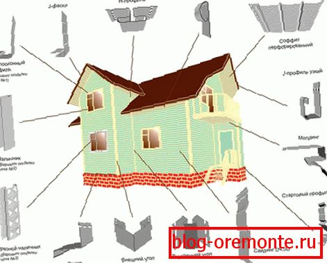 Vgradne točke za dodatne elemente
