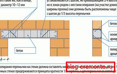 Celo najpreprostejša domača zasnova mora izpolnjevati določene parametre in standarde. Celo najpreprostejša domača zasnova mora izpolnjevati določene parametre in standarde.