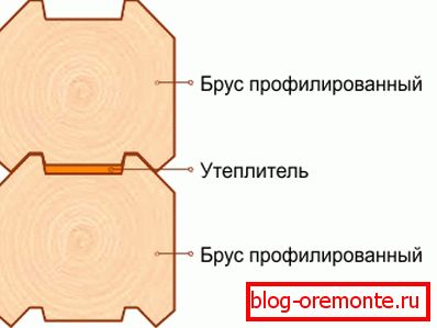 Prikazana je izolacija med profilnimi elementi. Prikazana je izolacija med profilnimi elementi.