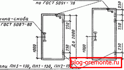 GOST 475-78 certifikat o lesenih vratih
