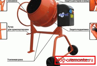 Podrobnosti o gradnji