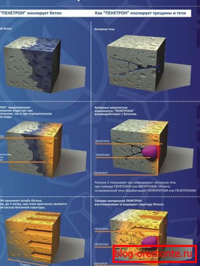 Zaščita betona pred vlago: uporabljene metode in materiali