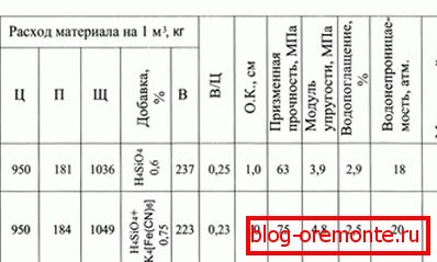 Trajnost materiala je odvisna od njegovih lastnosti. Trajnost materiala je odvisna od njegovih lastnosti.