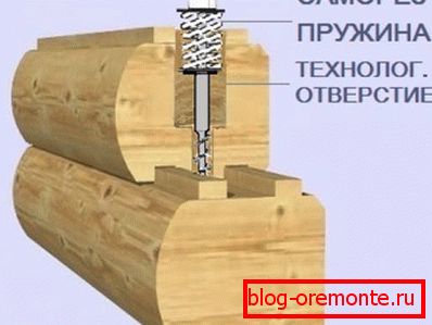 Dražje, vendar praktično Dražje, vendar praktično