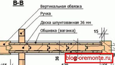 Shema izdelave vrat Shema izdelave vrat