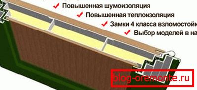 Vgradnja materialov za zvočno izolacijo Vgradnja materialov za zvočno izolacijo