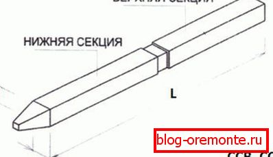Dvodelni diagram Dvodelni diagram