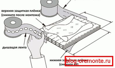 Dihalni trak