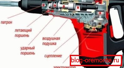 Električna vrtalna kladiva Električna vrtalna kladiva