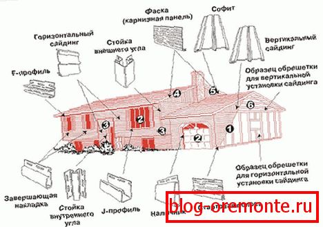 Dodatni elementi