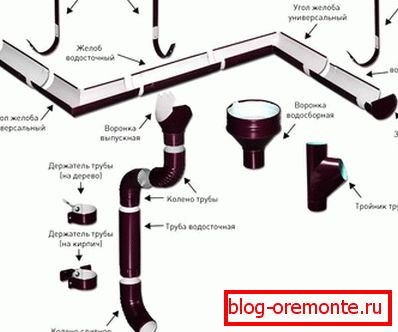 Elementi drenažnega sistema