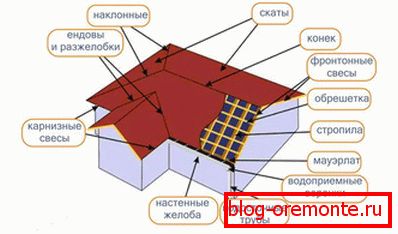 Pojasnitev sheme