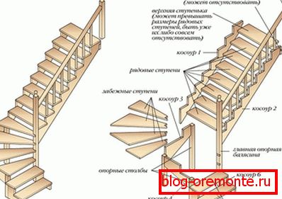 Elementi