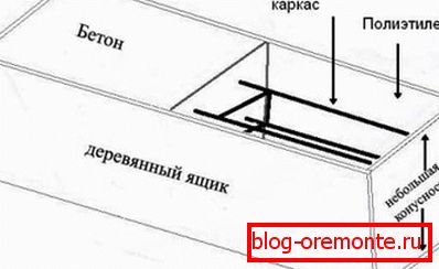 Skica opažev Skica opažev