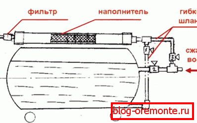 Sketch domači generator pene Sketch domači generator pene