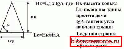 Izračunska formula
