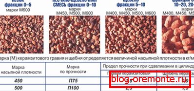 Značilnosti fotografij in polnil Značilnosti fotografij in polnil