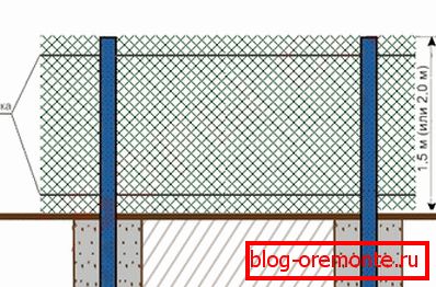 Kovinska mreža za ograjo: vrste in značilnosti namestitve